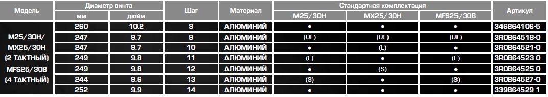 Скорость мотора 9.8. Таблица винтов для лодочных моторов Mercury. Маркировка винтов ПЛМ Меркури 2т. Маркировка винта лодочного мотора 9.8. Таблица подбора винта для лодочного мотора.