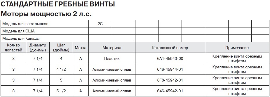 Разница винтов лодочных моторов. Расшифровка гребного винта лодочного мотора. Таблица винтов для лодочных моторов. Маркировка гребного винта лодочного мотора. Диаметр гребного винта.