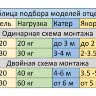 Отцеп якорный Александра. 30 кг.
