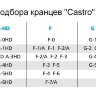 Кранец Castro надувной 750х220, синий