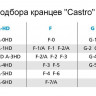 Кранец Castro надувной 610х180, синий (JP2AZ)