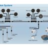 Конвертер сигнала для приборов NMEA2000