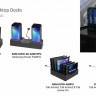 RAM-DOCK-6G8P-OT1U 6-портовая док-станция RAM для Tab Active3, 2 и Pro с OtterBox uniVERSE