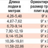 Комплект транцевых плит XKA (нерж.), 9x12 дюймов, без панели управления