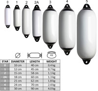 Кранец «Star» 12х45см (10005507)