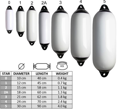 Кранец «Star» 12х45см (10005507)