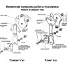 Дистанционное управление двухрычажное, Pretech (308604)