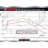 Выхлопная труба BIG GUN EVO R Dual Full System - Yamaha Raptor 700 (06-14)